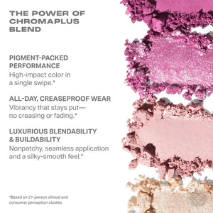 Morphe Eyeshadow Palette : Naughty